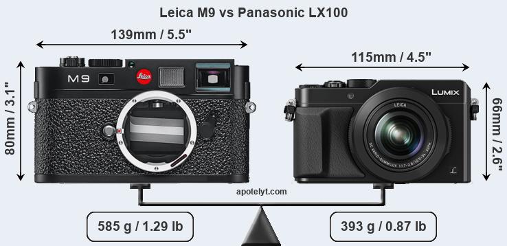 Size Leica M9 vs Panasonic LX100