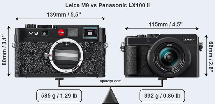 Size Leica M9 vs Panasonic LX100 II