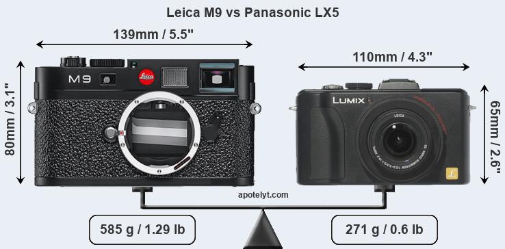 Size Leica M9 vs Panasonic LX5