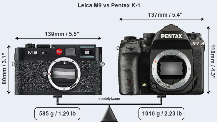 Size Leica M9 vs Pentax K-1