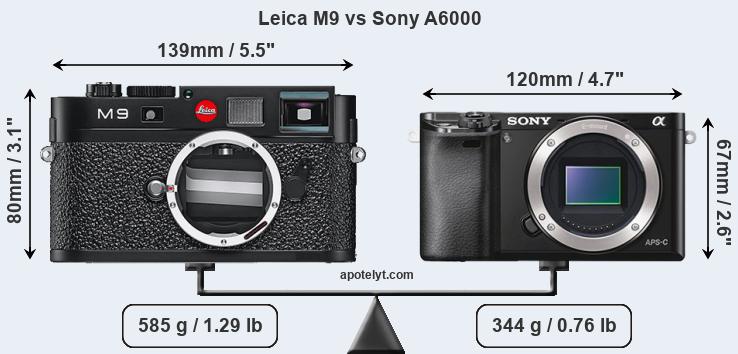 Size Leica M9 vs Sony A6000