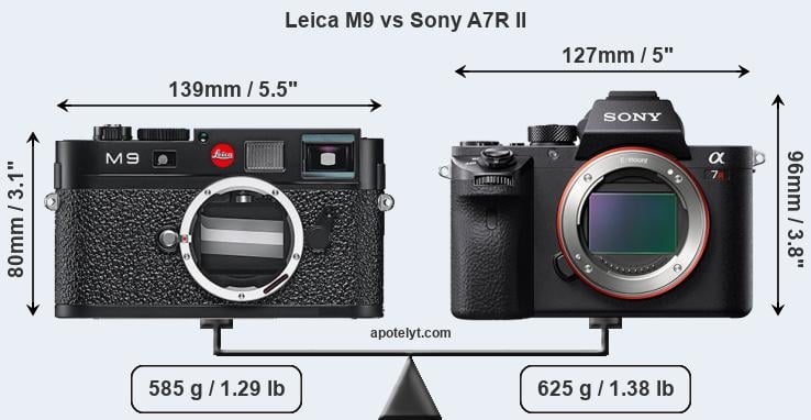 Size Leica M9 vs Sony A7R II