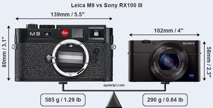 Size Leica M9 vs Sony RX100 III