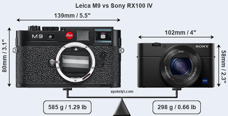 Size Leica M9 vs Sony RX100 IV