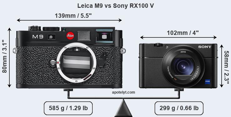 Size Leica M9 vs Sony RX100 V