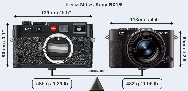 Size Leica M9 vs Sony RX1R