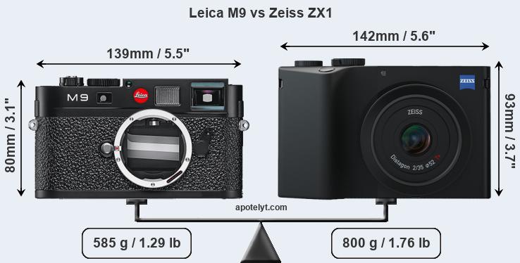 Size Leica M9 vs Zeiss ZX1