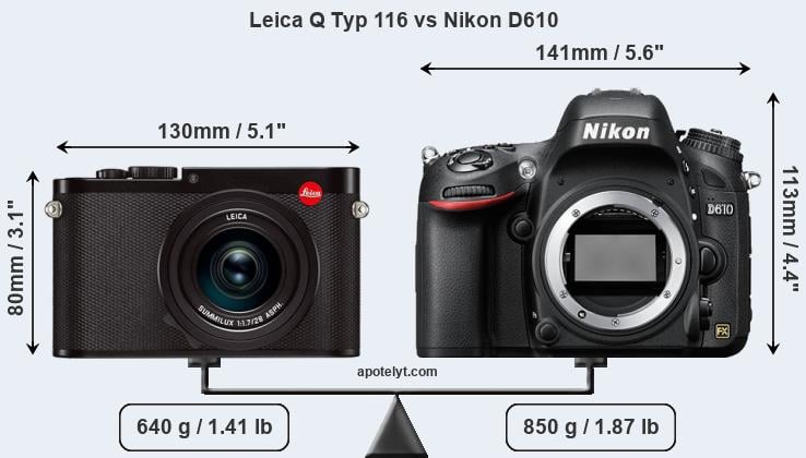 Size Leica Q Typ 116 vs Nikon D610