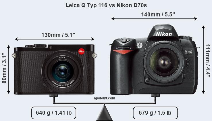 Size Leica Q Typ 116 vs Nikon D70s