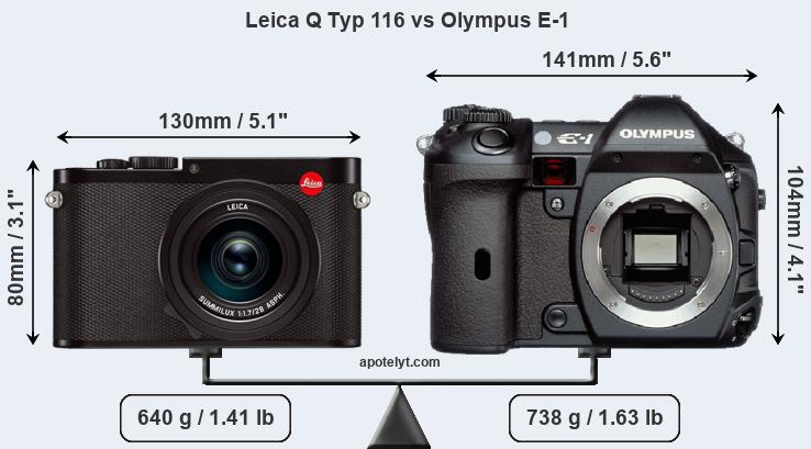 Size Leica Q Typ 116 vs Olympus E-1