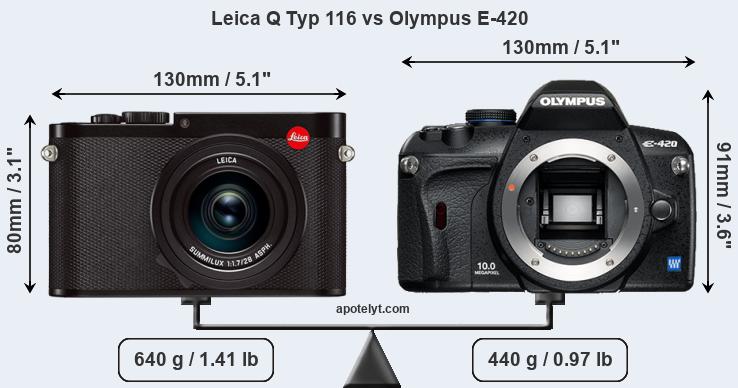 Size Leica Q Typ 116 vs Olympus E-420