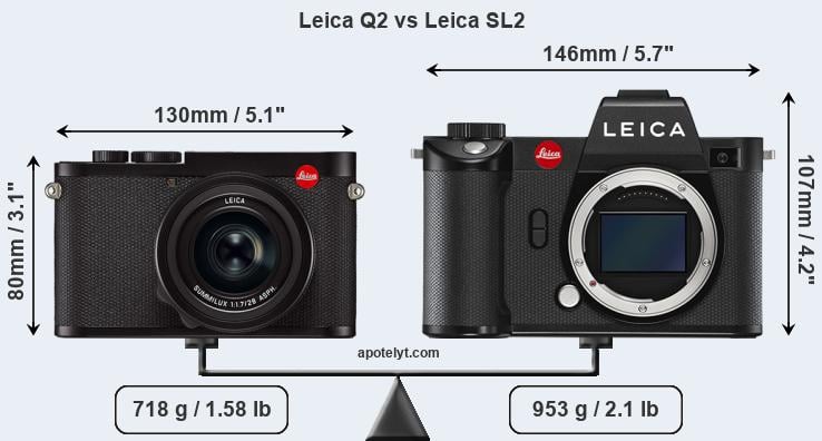 Size Leica Q2 vs Leica SL2