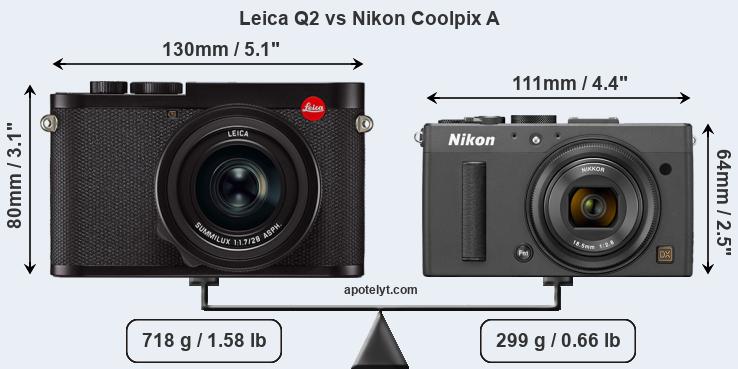 Size Leica Q2 vs Nikon Coolpix A