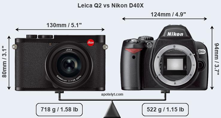Size Leica Q2 vs Nikon D40X