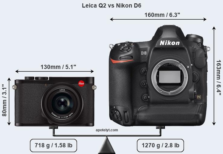 Size Leica Q2 vs Nikon D6