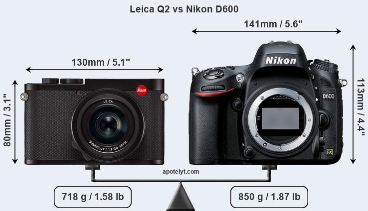 Size Leica Q2 vs Nikon D600