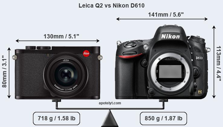 Size Leica Q2 vs Nikon D610