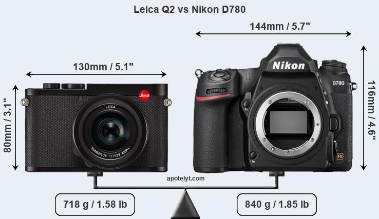 Size Leica Q2 vs Nikon D780