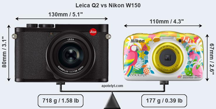 Size Leica Q2 vs Nikon W150