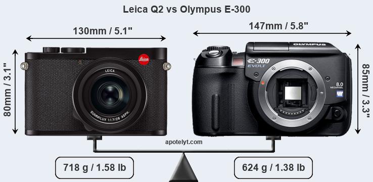 Size Leica Q2 vs Olympus E-300