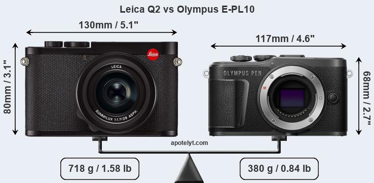 Size Leica Q2 vs Olympus E-PL10