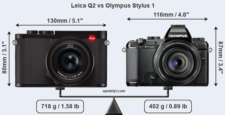 Size Leica Q2 vs Olympus Stylus 1