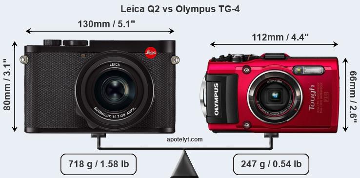 Size Leica Q2 vs Olympus TG-4