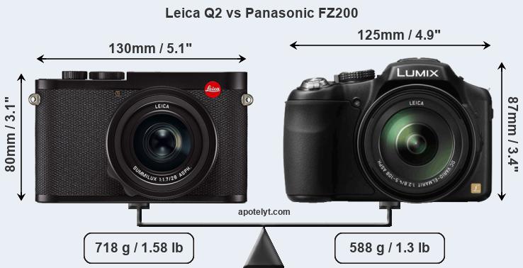 Size Leica Q2 vs Panasonic FZ200