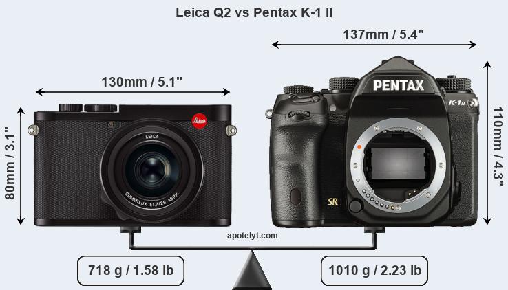 Size Leica Q2 vs Pentax K-1 II