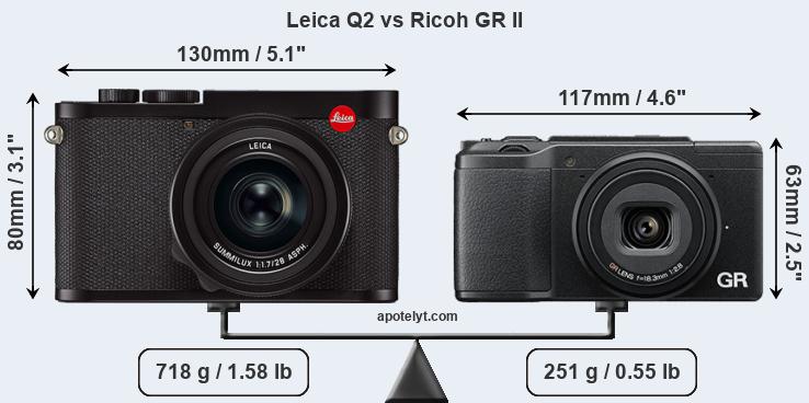 Size Leica Q2 vs Ricoh GR II