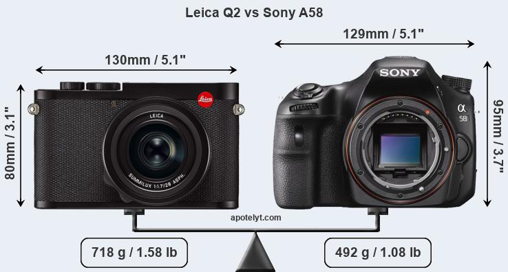 Size Leica Q2 vs Sony A58