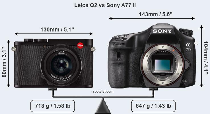 Size Leica Q2 vs Sony A77 II