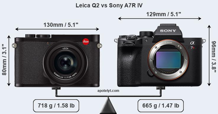 Size Leica Q2 vs Sony A7R IV