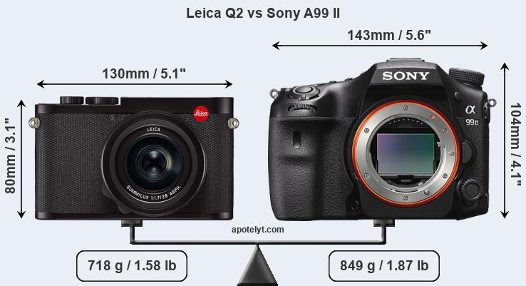 Size Leica Q2 vs Sony A99 II