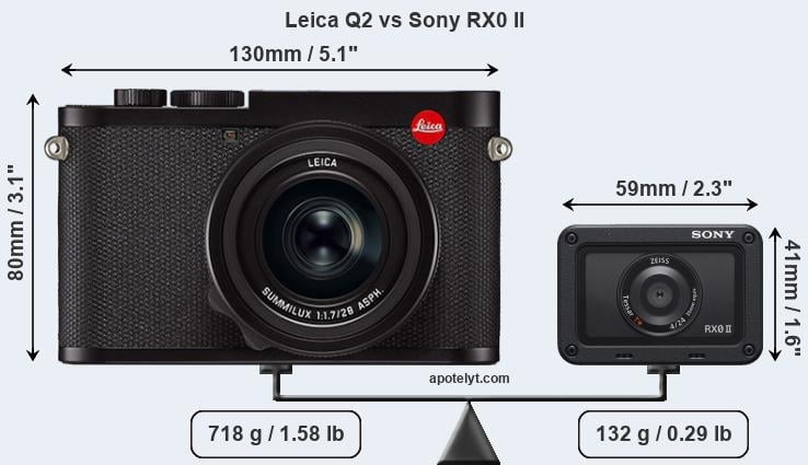 Sony Cyber shot DSC RX1R II vs Leica Q2