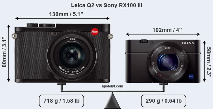 Size Leica Q2 vs Sony RX100 III