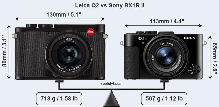 Size Leica Q2 vs Sony RX1R II