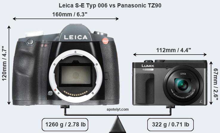 Size Leica S-E Typ 006 vs Panasonic TZ90