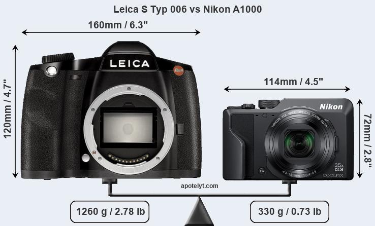 Size Leica S Typ 006 vs Nikon A1000