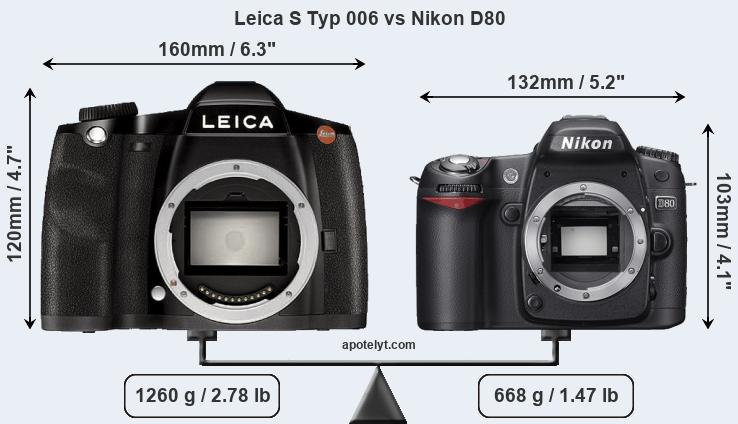 Size Leica S Typ 006 vs Nikon D80