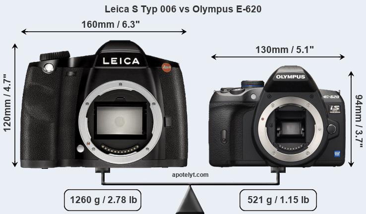 Size Leica S Typ 006 vs Olympus E-620