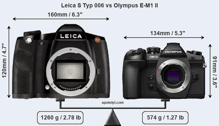 Size Leica S Typ 006 vs Olympus E-M1 II
