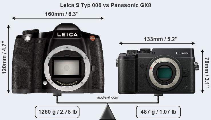 Size Leica S Typ 006 vs Panasonic GX8