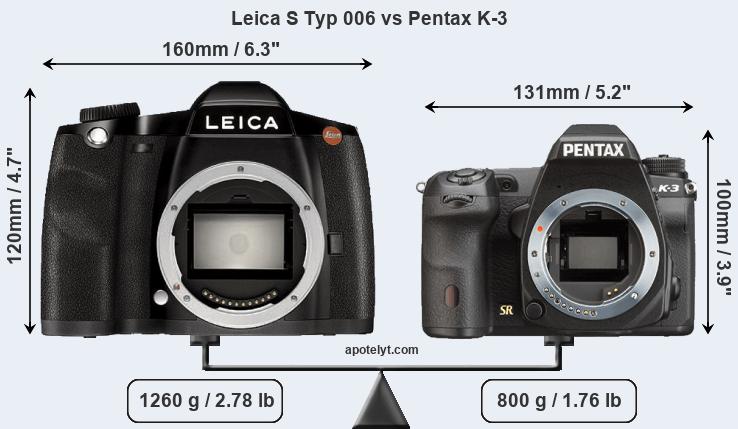 Size Leica S Typ 006 vs Pentax K-3
