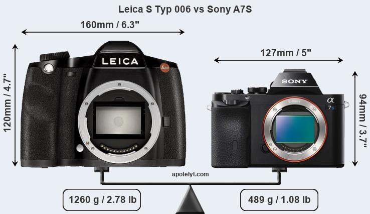 Size Leica S Typ 006 vs Sony A7S
