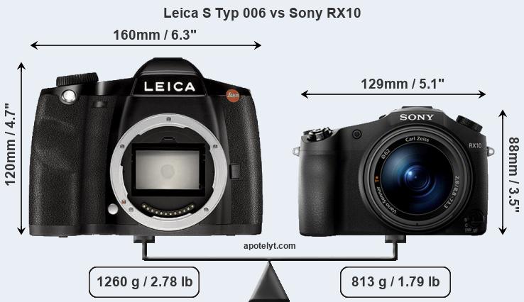 Size Leica S Typ 006 vs Sony RX10