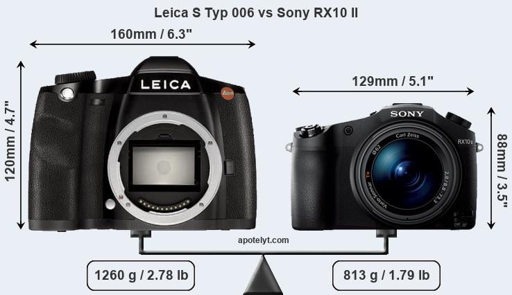 Size Leica S Typ 006 vs Sony RX10 II