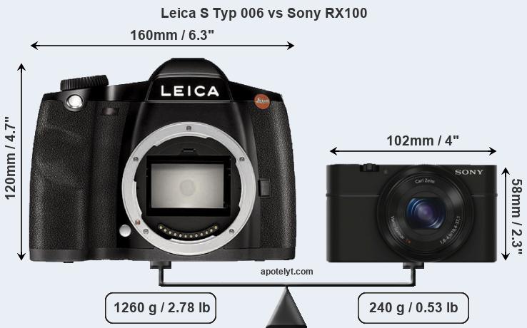 Size Leica S Typ 006 vs Sony RX100
