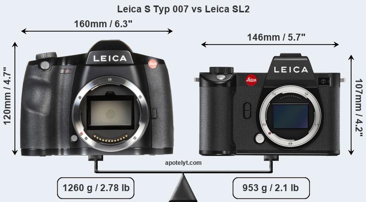 Size Leica S Typ 007 vs Leica SL2
