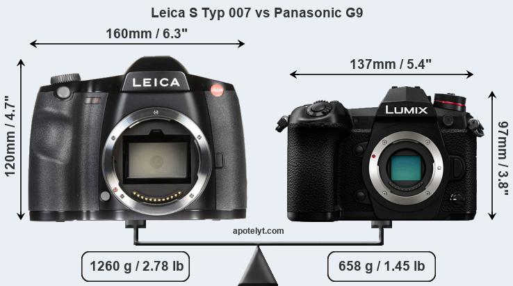 Size Leica S Typ 007 vs Panasonic G9